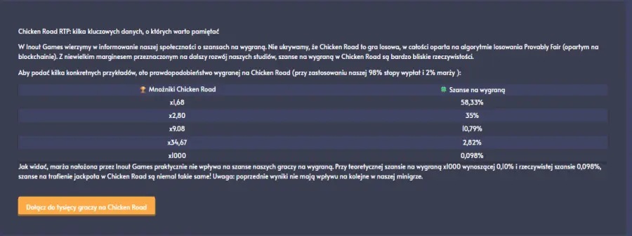 Chicken road opinie